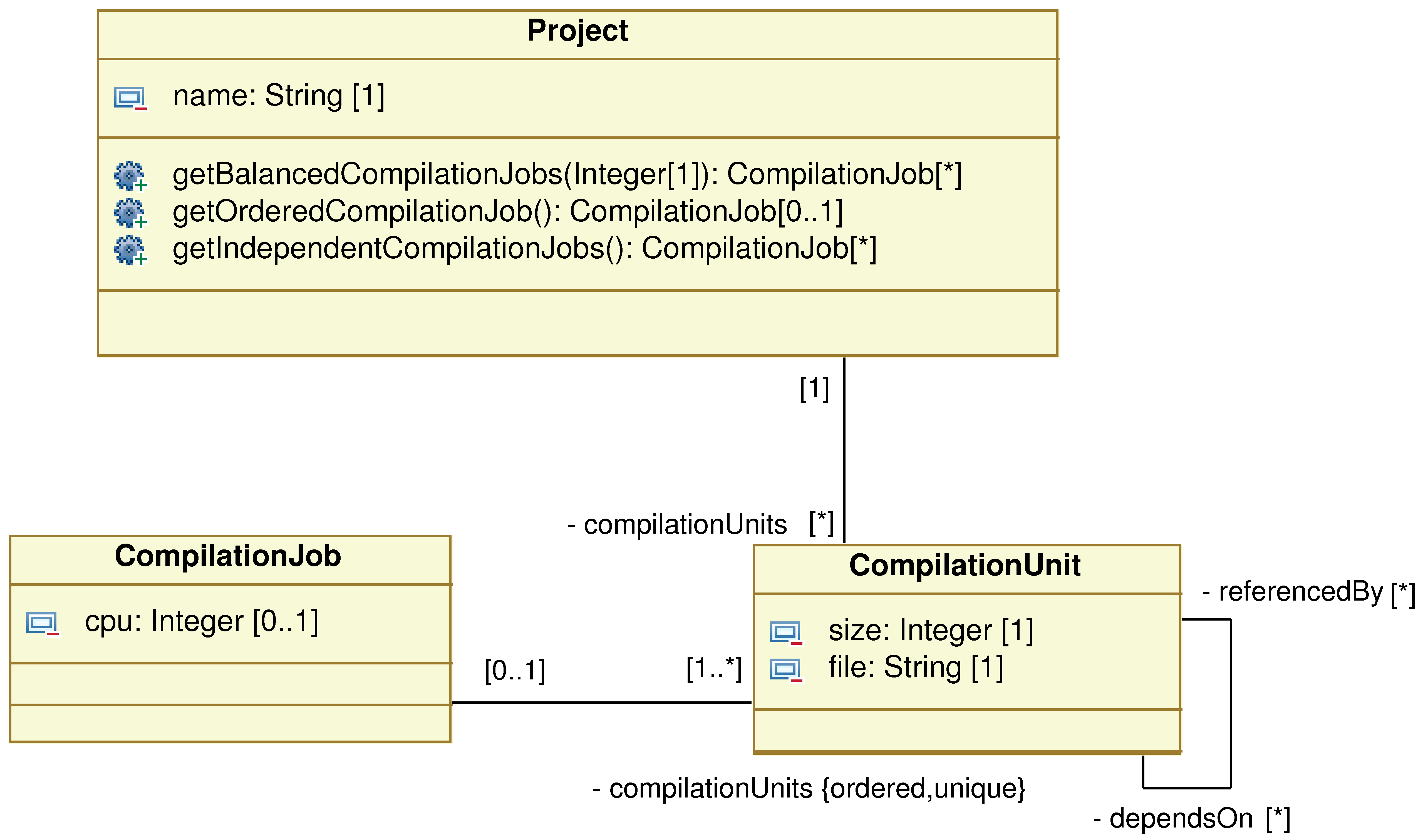 Build Tool UML diagram