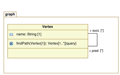 Graph UML diagram